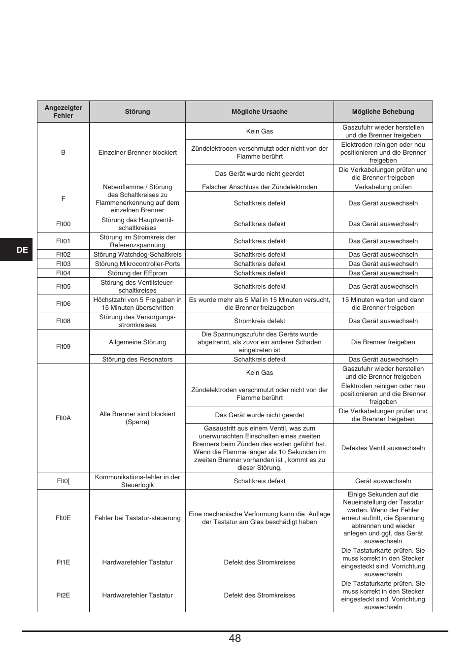 Baumatic BHG400SS User Manual | Page 48 / 76