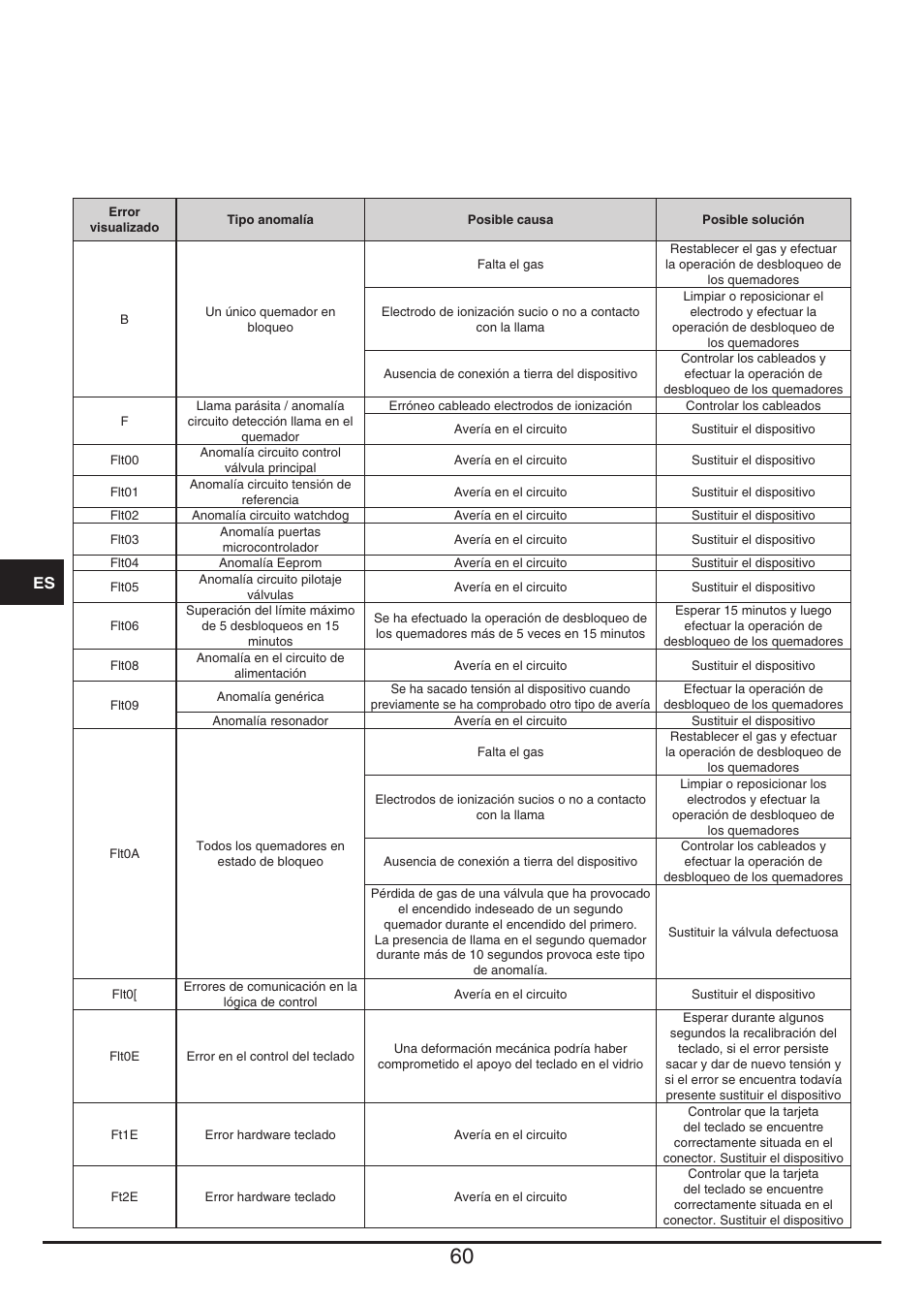 Baumatic BHG400SS User Manual | Page 60 / 76