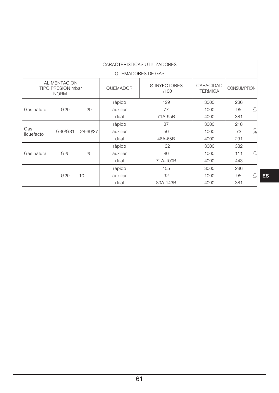 Baumatic BHG400SS User Manual | Page 61 / 76