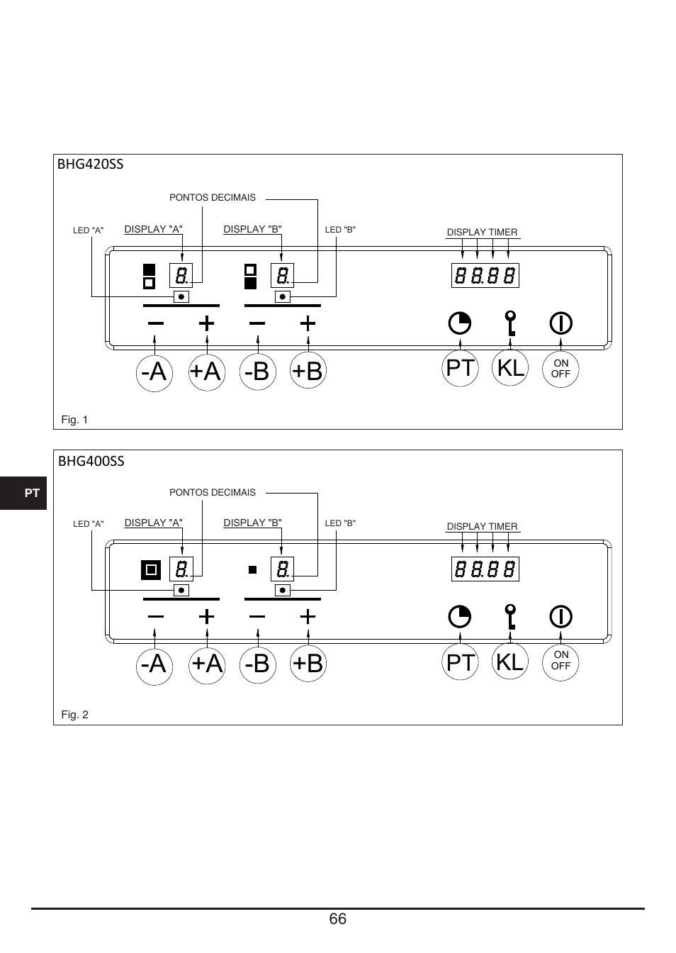 A +a -b +b, Pt kl | Baumatic BHG400SS User Manual | Page 66 / 76