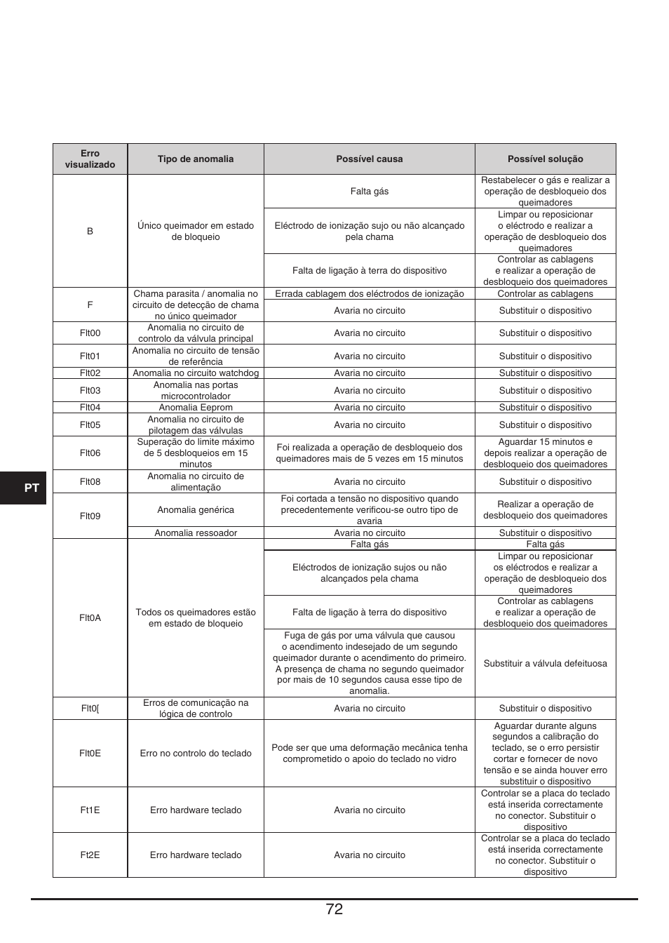 Baumatic BHG400SS User Manual | Page 72 / 76