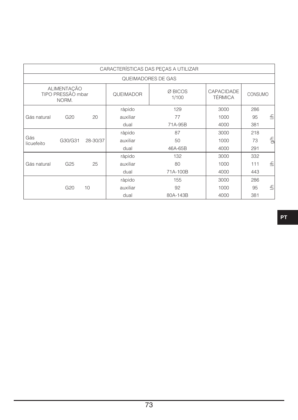 Baumatic BHG400SS User Manual | Page 73 / 76