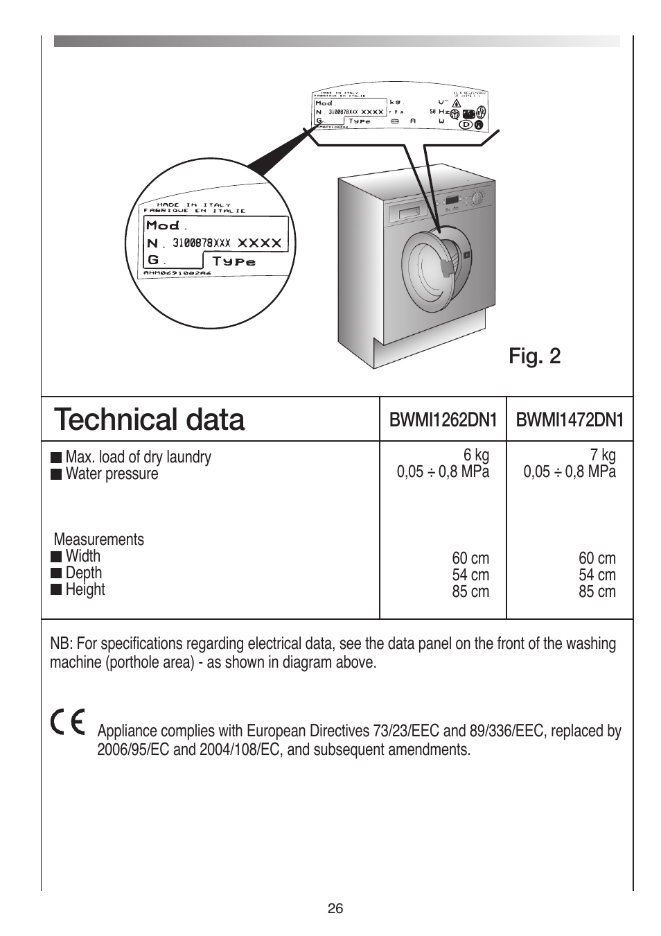 Technical data, Fig. 2 | Baumatic BWMI1262DN1 User Manual | Page 26 / 36