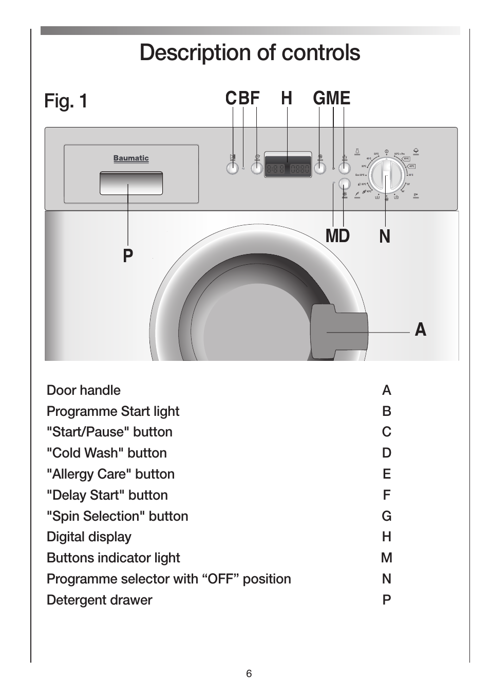 Description of controls, Fig. 1 | Baumatic BWMI1262DN1 User Manual | Page 6 / 36