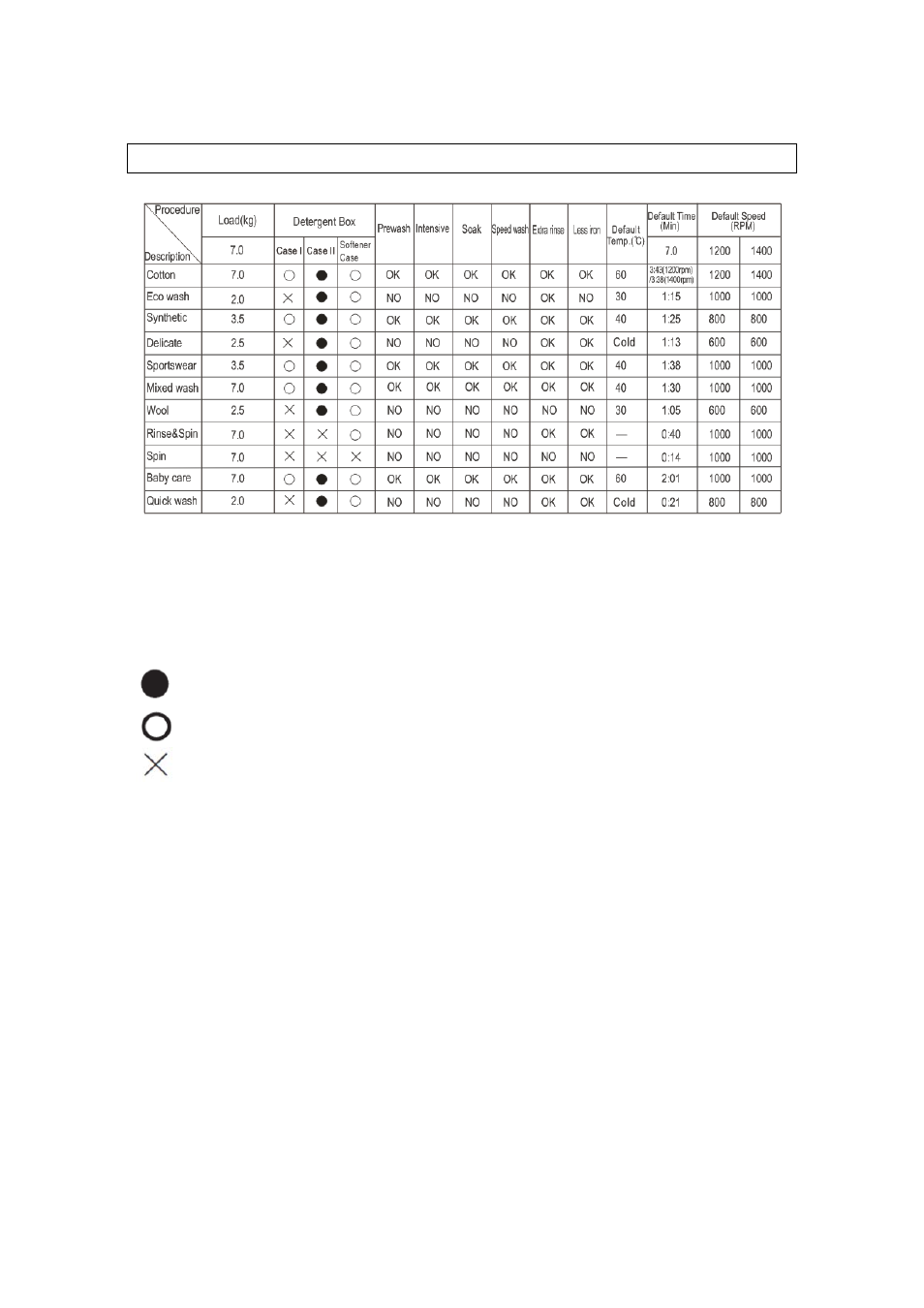 Baumatic BFWM1407W.1 User Manual | Page 15 / 40