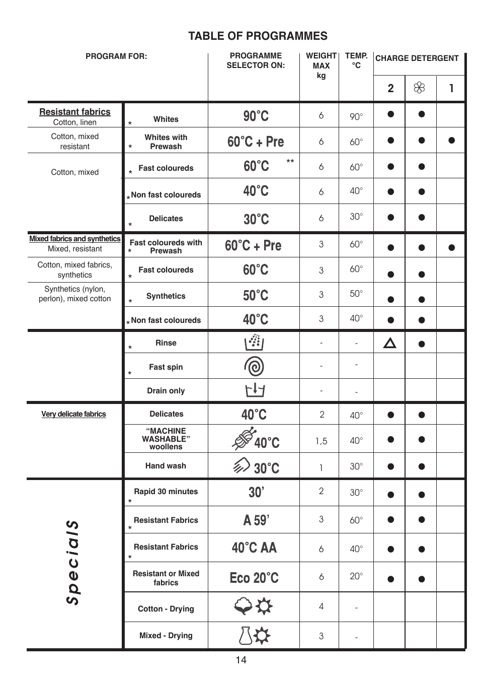 Specials, Table of programmes | Baumatic BWDI126N User Manual | Page 14 / 40