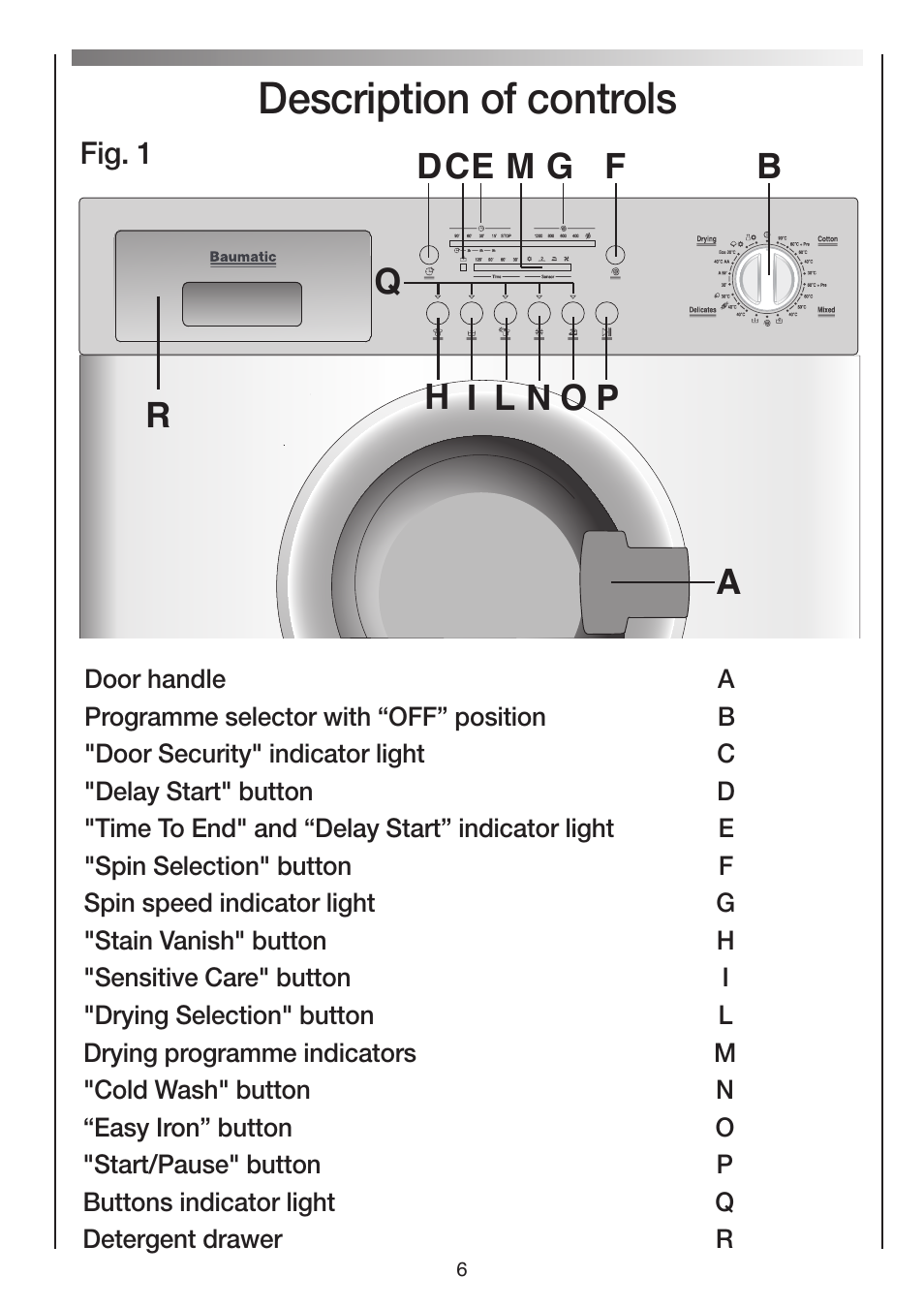 Description of controls, Fig. 1 | Baumatic BWDI126N User Manual | Page 6 / 40
