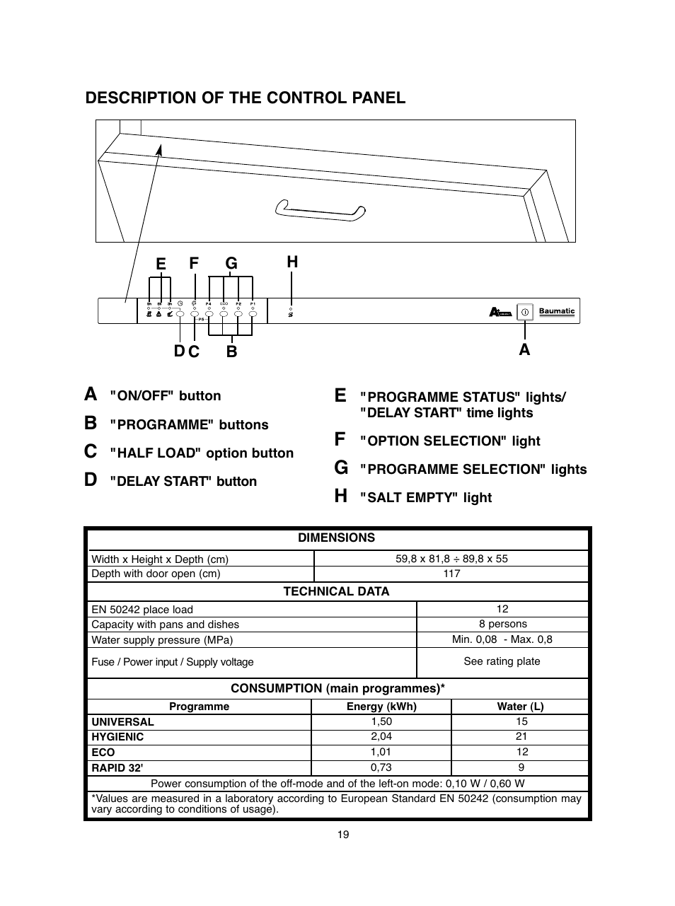Description of the control panel | Baumatic BDIF612 User Manual | Page 19 / 32