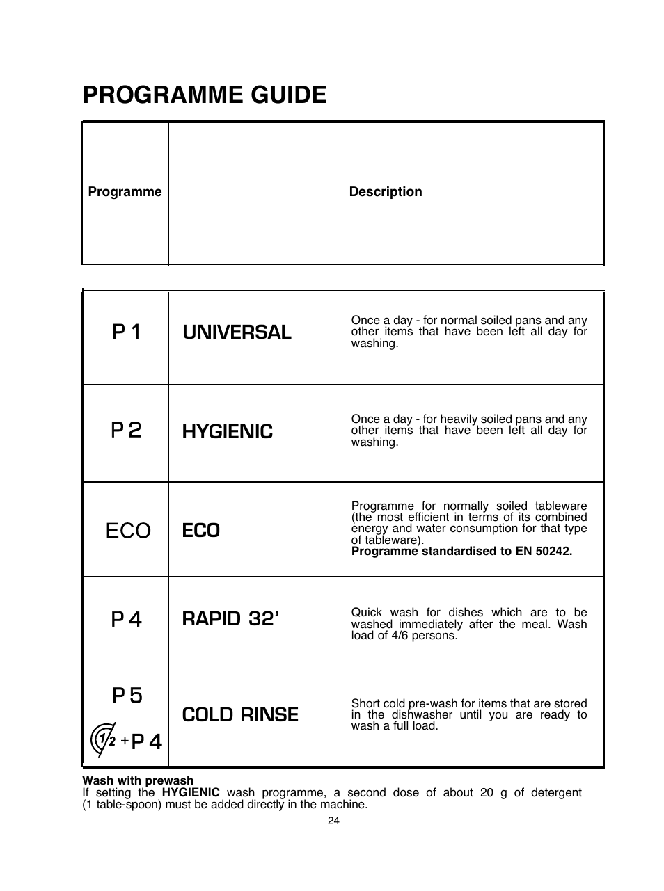 Programme guide, Universal hygienic eco rapid 32’ cold rinse | Baumatic BDIF612 User Manual | Page 24 / 32