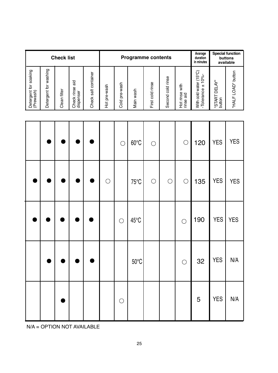 Baumatic BDIF612 User Manual | Page 25 / 32