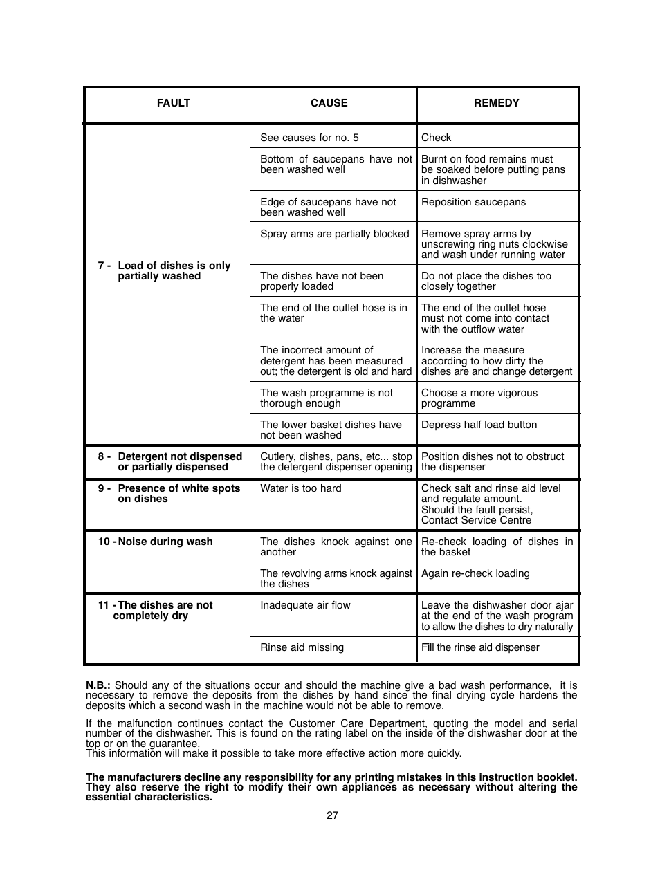 Baumatic BDIF612 User Manual | Page 27 / 32