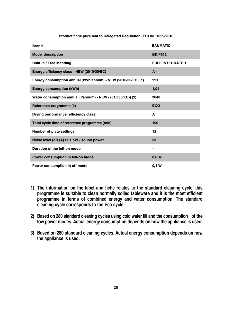 Baumatic BDIF612 User Manual | Page 28 / 32