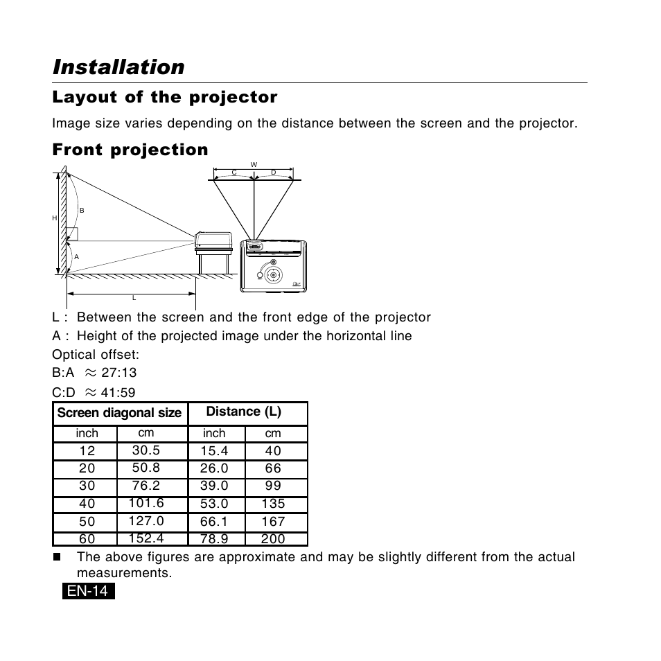 Installation, Layout of the projector, Front projection | En-14 | Canon DC-4381 User Manual | Page 14 / 40