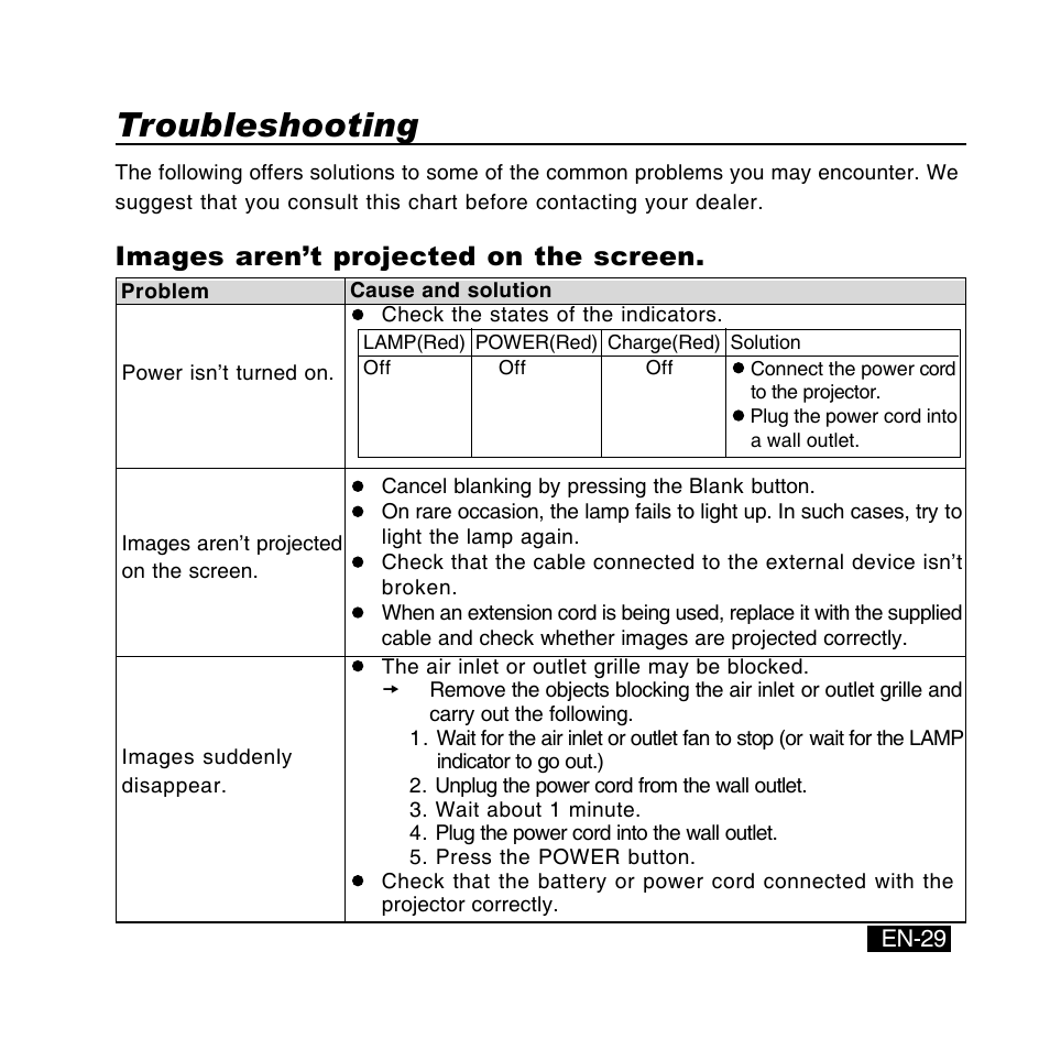 Troubleshooting, Images aren’t projected on the screen | Canon DC-4381 User Manual | Page 29 / 40