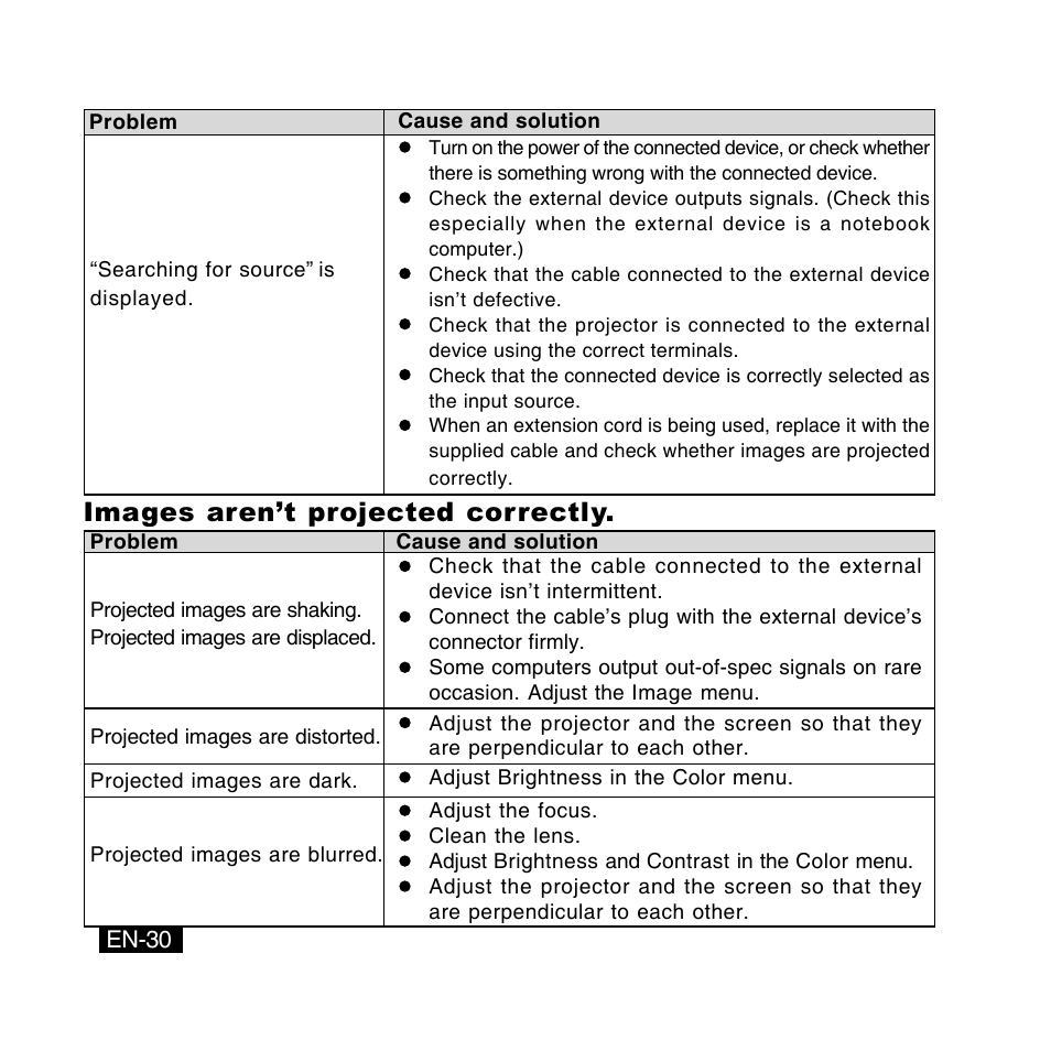 Images aren’t projected correctly | Canon DC-4381 User Manual | Page 30 / 40