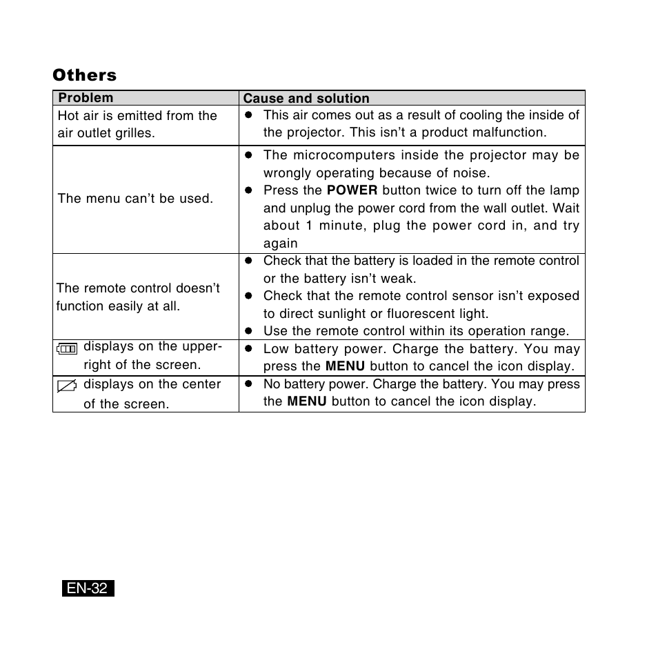 Others | Canon DC-4381 User Manual | Page 32 / 40