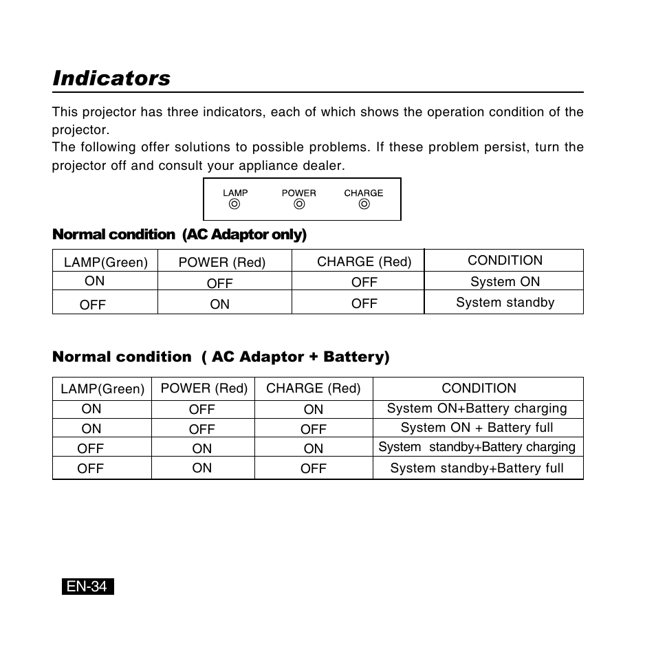 Indicators | Canon DC-4381 User Manual | Page 34 / 40