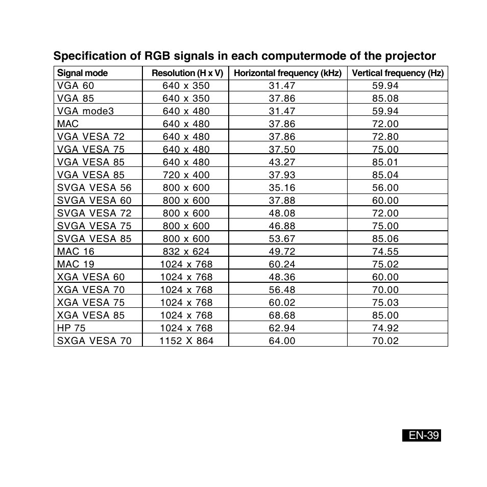 Canon DC-4381 User Manual | Page 39 / 40