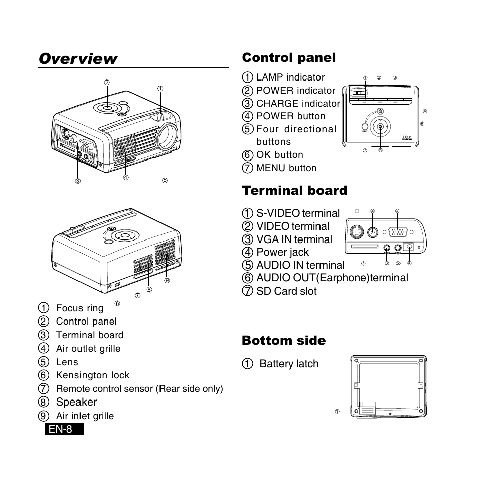 Overview, Control panel, Terminal board | Bottom side, En-8, 1 battery latch, Speaker, 9 air inlet grille | Canon DC-4381 User Manual | Page 8 / 40
