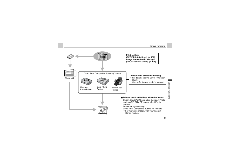 Canon A510 User Manual | Page 101 / 163