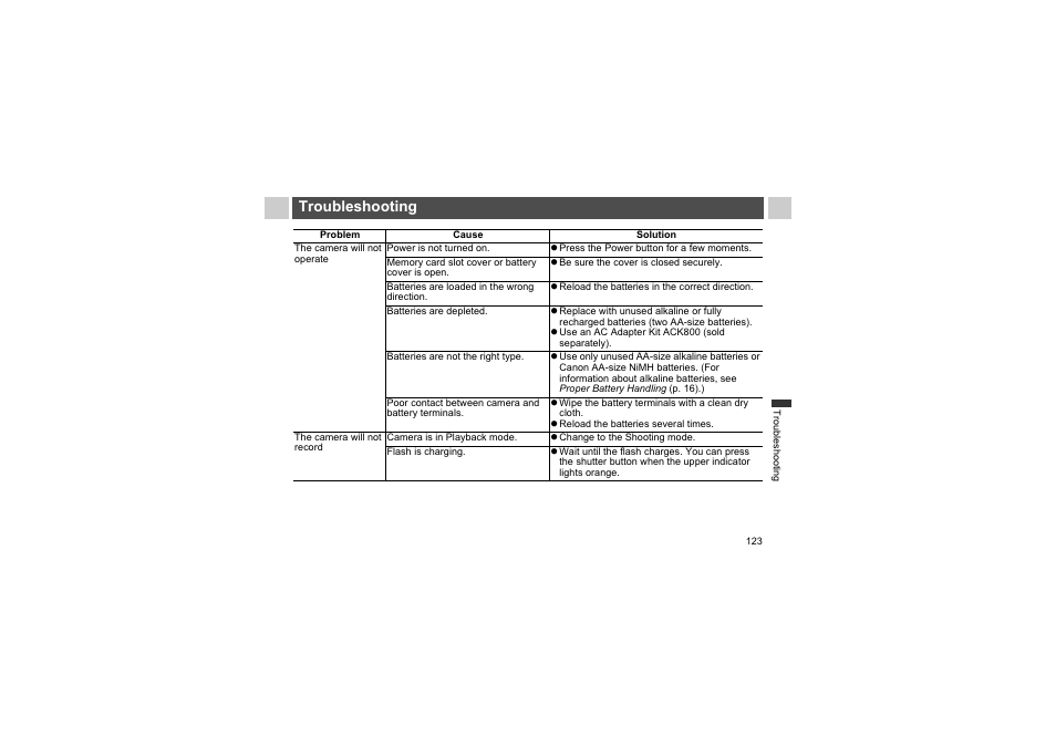 Troubleshooting | Canon A510 User Manual | Page 125 / 163