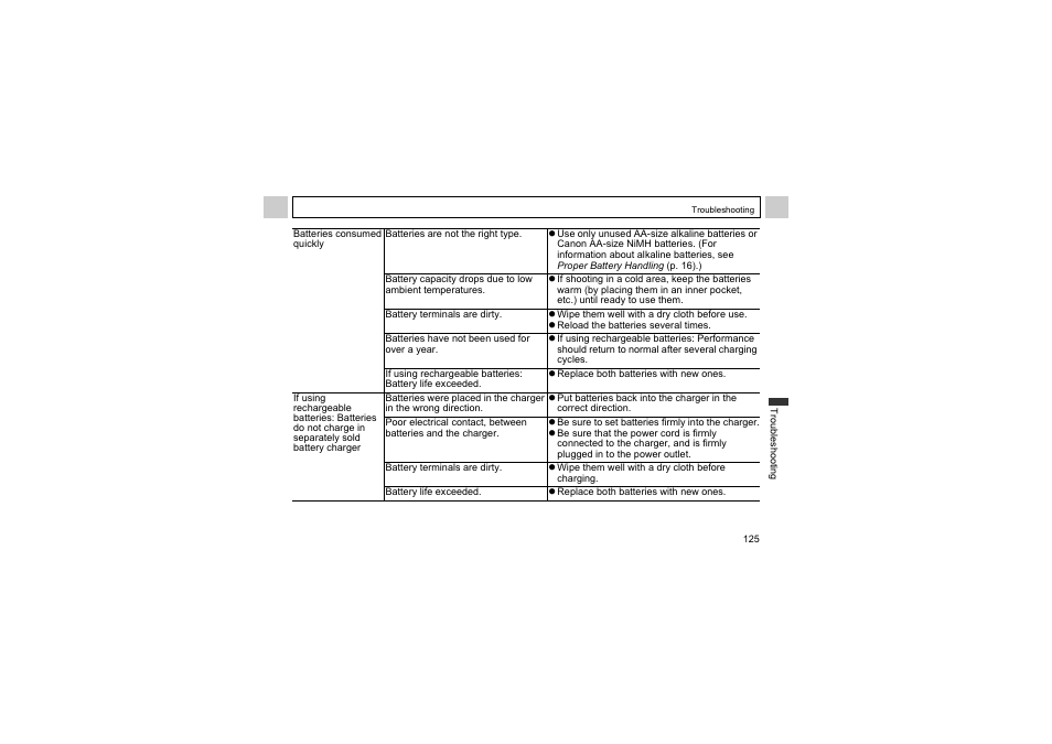 Canon A510 User Manual | Page 127 / 163