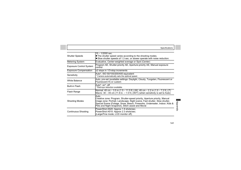 Canon A510 User Manual | Page 143 / 163