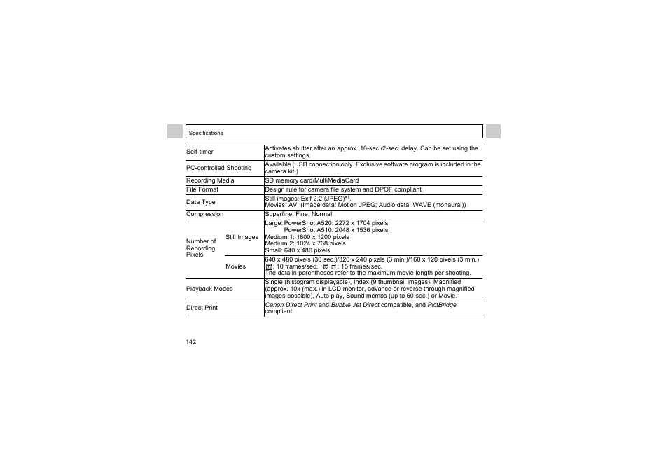 Canon A510 User Manual | Page 144 / 163