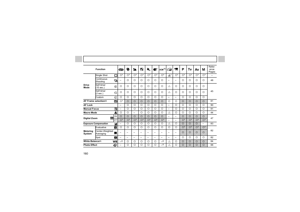 Canon A510 User Manual | Page 162 / 163