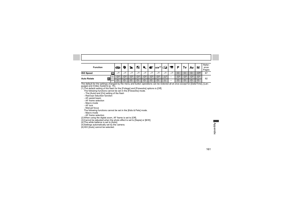 Canon A510 User Manual | Page 163 / 163