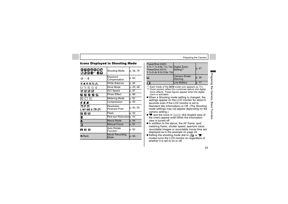 Canon A510 User Manual | Page 27 / 163