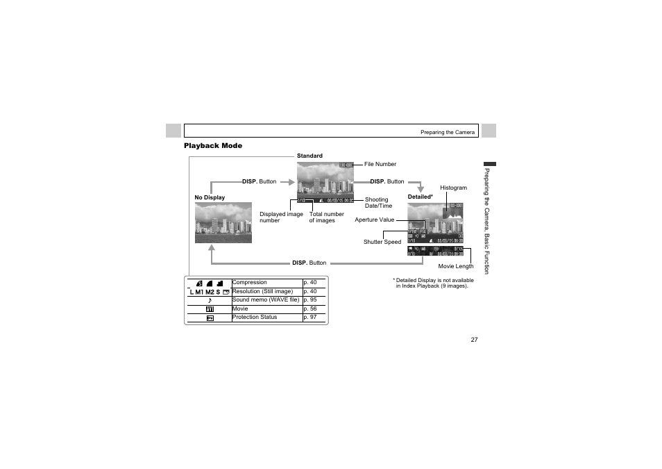 Canon A510 User Manual | Page 29 / 163