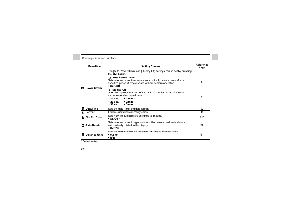 Canon A510 User Manual | Page 74 / 163