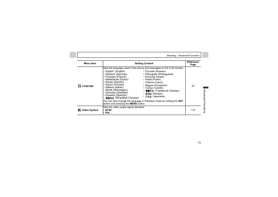 Canon A510 User Manual | Page 75 / 163