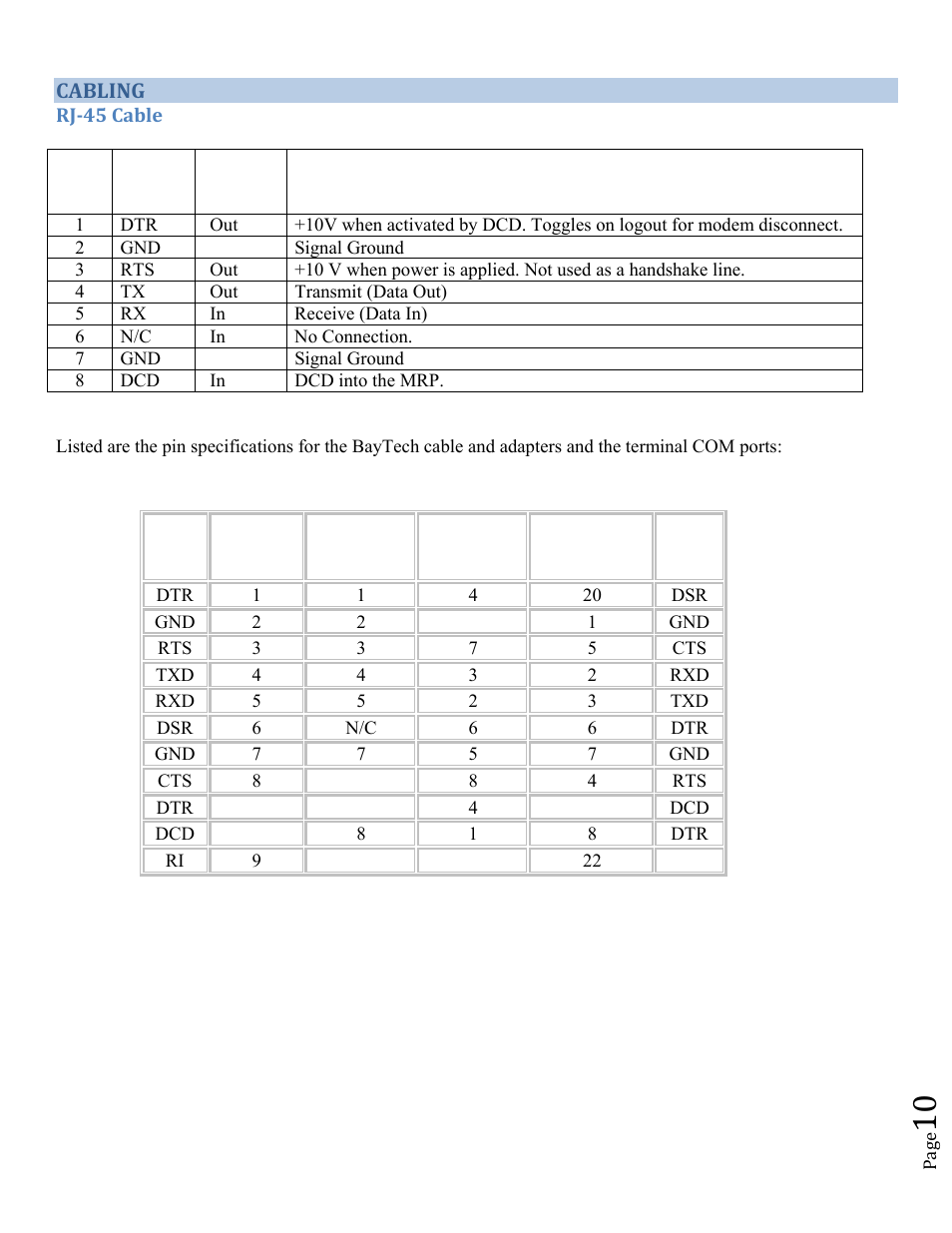 BayTech MRP units 2012 User Manual | Page 10 / 67