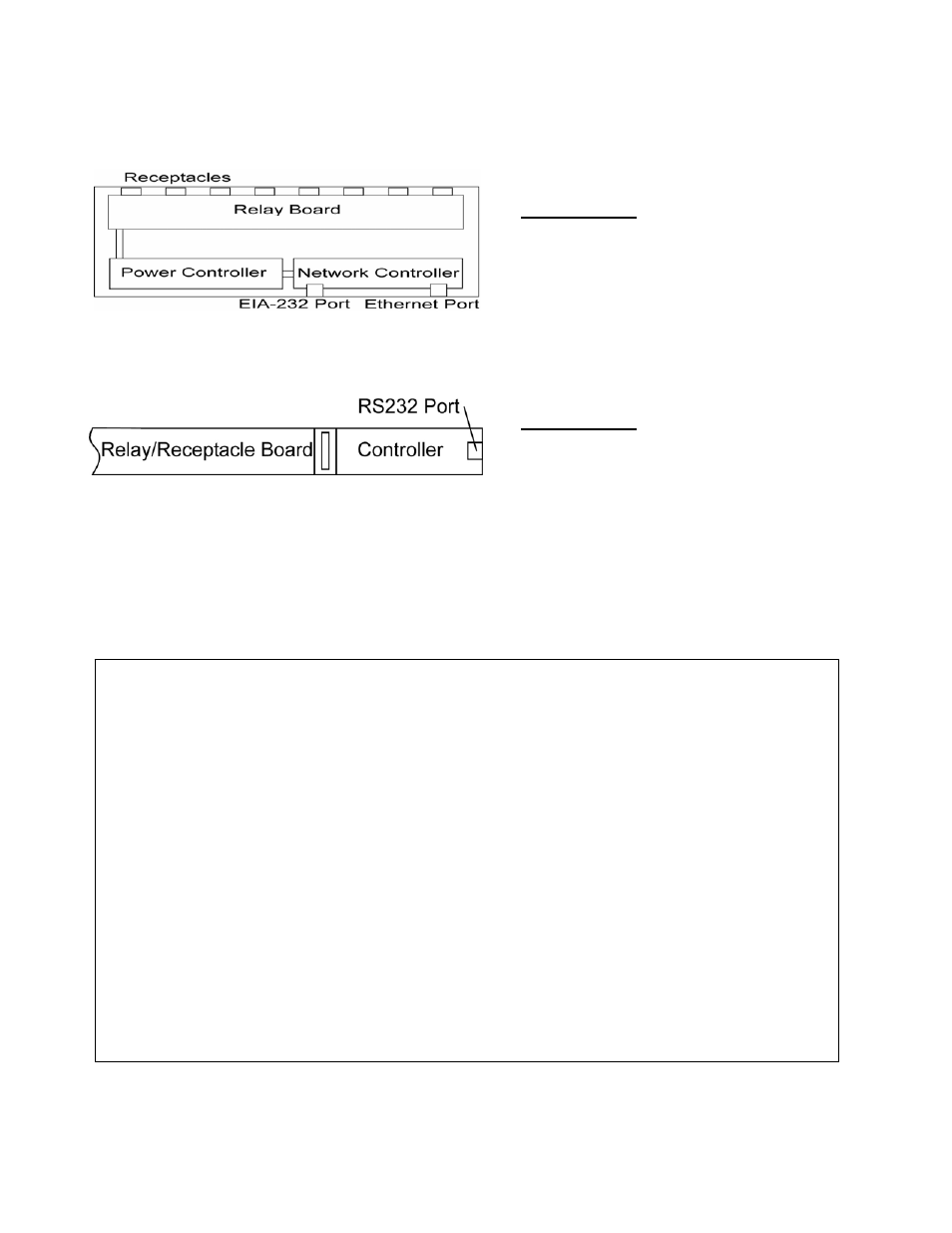 Interior architecture, Status screen | BayTech RPC Single-phase Conbined QS User Manual | Page 13 / 60