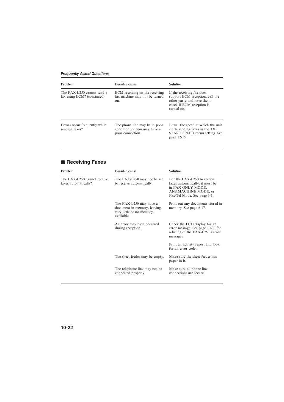 J receiving faxes | Canon L250 User Manual | Page 218 / 282