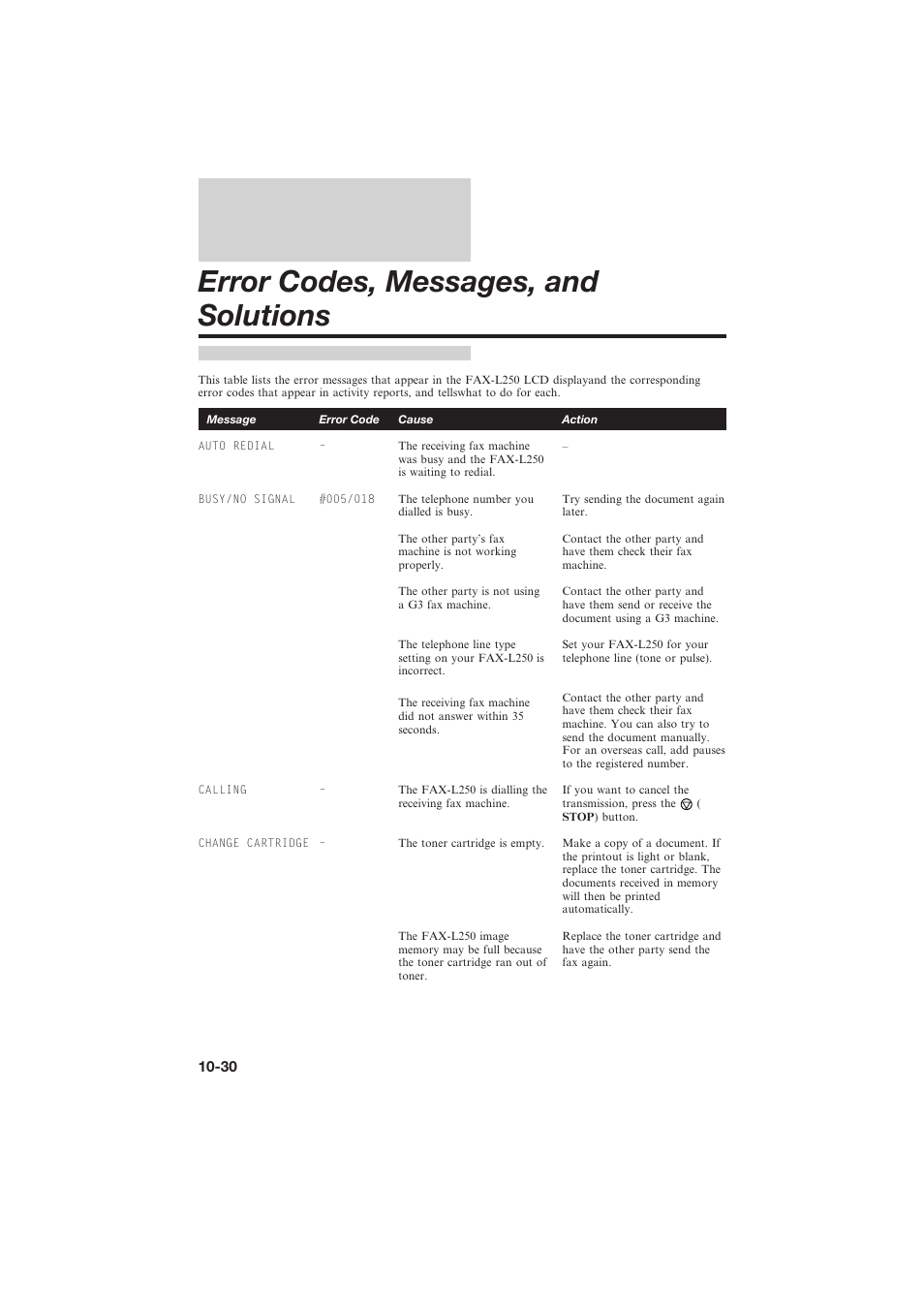 Error codes, messages, and solutions | Canon L250 User Manual | Page 226 / 282