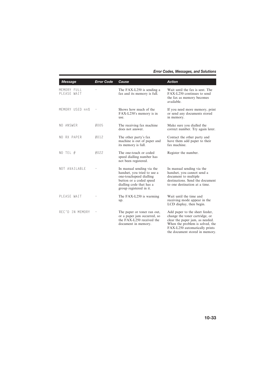 Canon L250 User Manual | Page 229 / 282