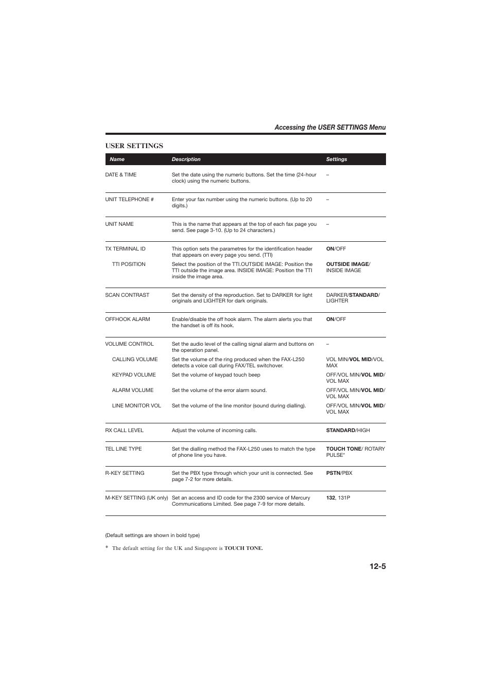 Canon L250 User Manual | Page 245 / 282