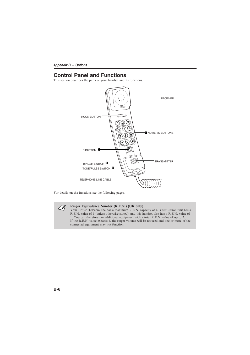 Control panel and functions | Canon L250 User Manual | Page 270 / 282