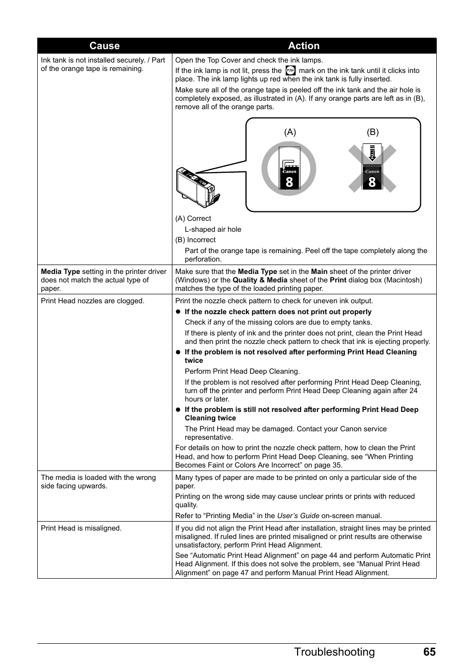 65 troubleshooting, Cause action | Canon Pixma  iP4300 User Manual | Page 69 / 102