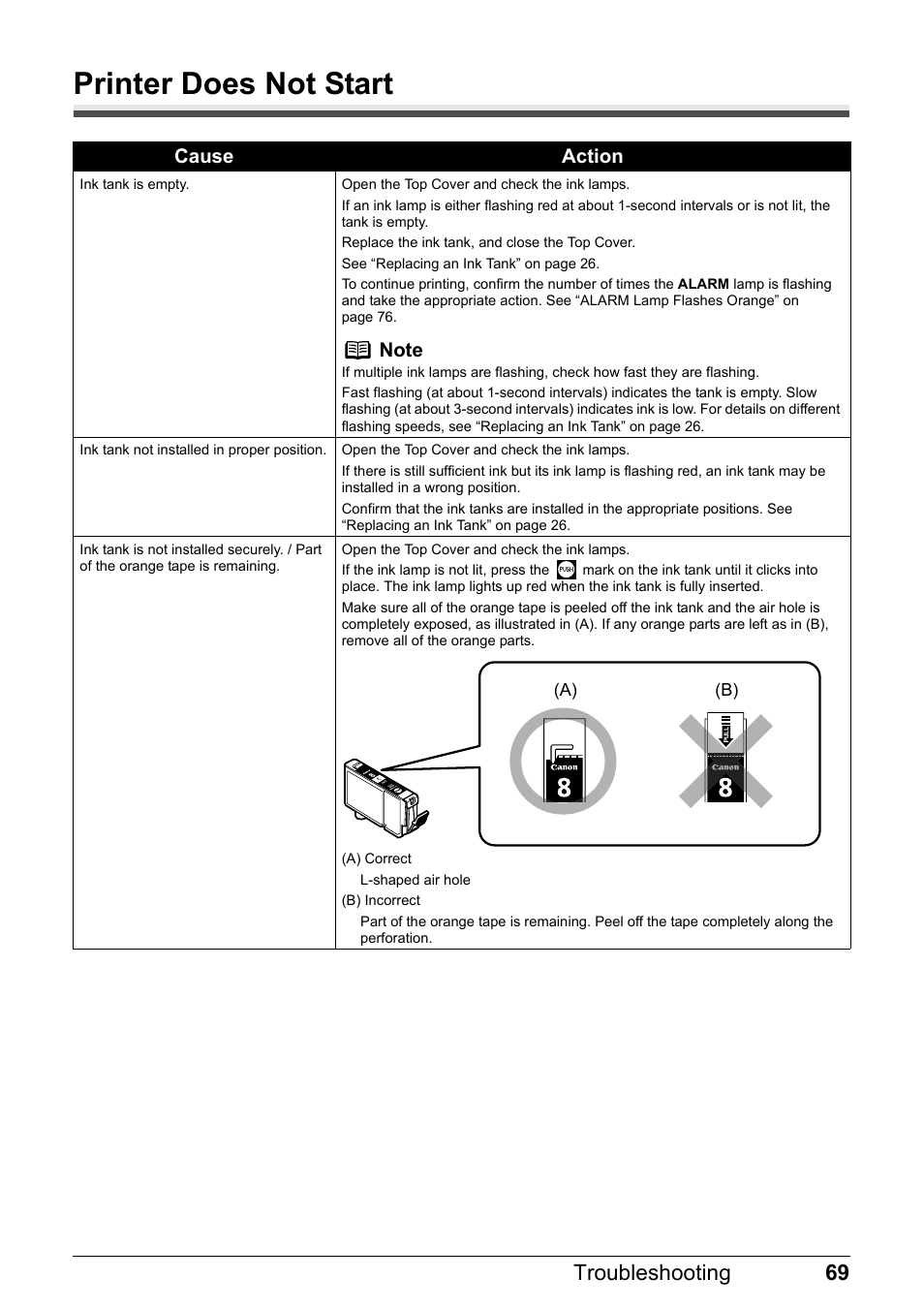 Printer does not start, 69 troubleshooting | Canon Pixma  iP4300 User Manual | Page 73 / 102