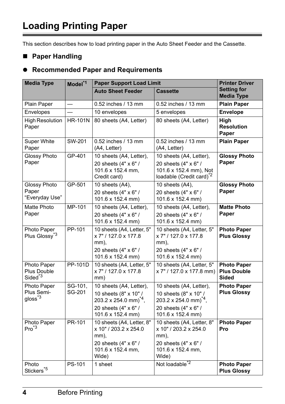 Loading printing paper, 4before printing | Canon Pixma  iP4300 User Manual | Page 8 / 102