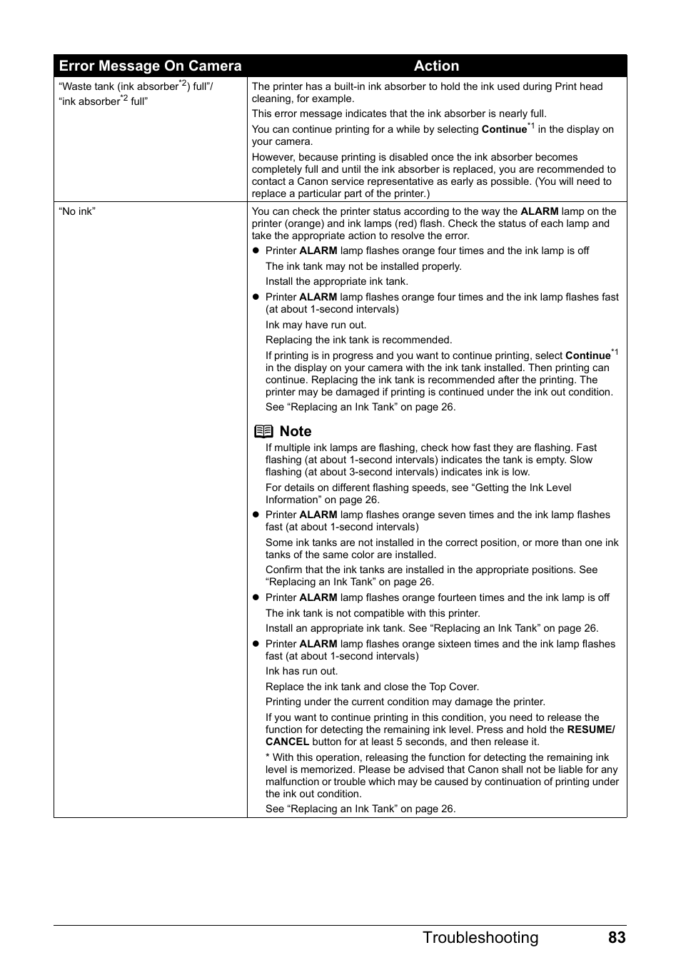 83 troubleshooting, Error message on camera action | Canon Pixma  iP4300 User Manual | Page 87 / 102