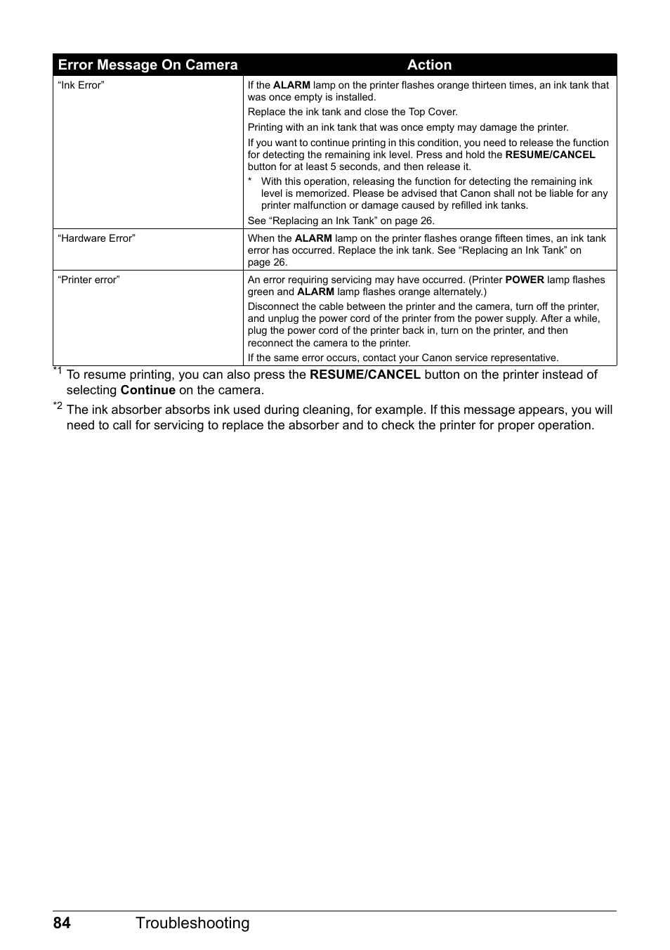 84 troubleshooting, Error message on camera action | Canon Pixma  iP4300 User Manual | Page 88 / 102