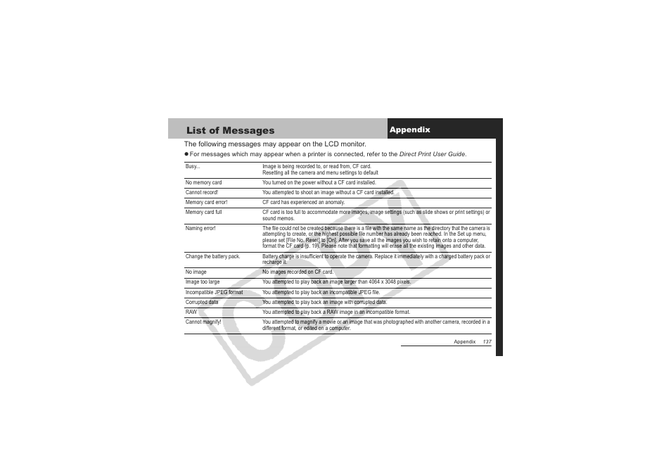 List of messages | Canon CDI-E151-010 User Manual | Page 139 / 179