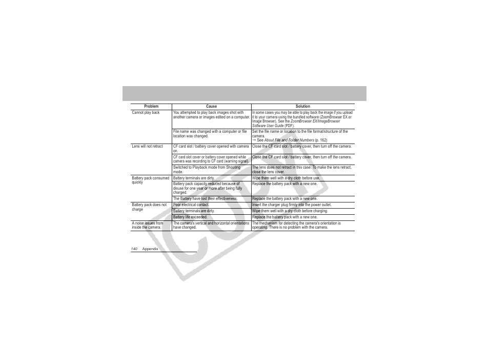 Canon CDI-E151-010 User Manual | Page 142 / 179