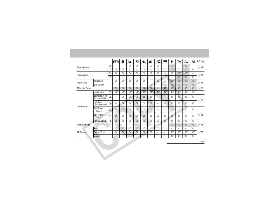 Canon CDI-E151-010 User Manual | Page 177 / 179