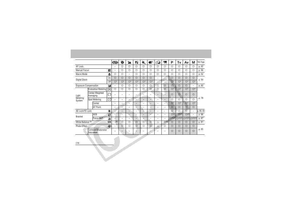 Canon CDI-E151-010 User Manual | Page 178 / 179